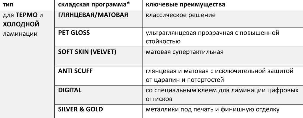 600_пленки для ламинации_баннер-01-04.jpg