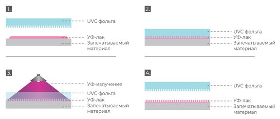 UVC_scheme.jpg